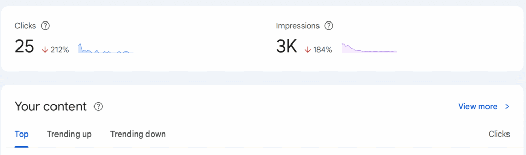 تقرير Google Search Console Insights