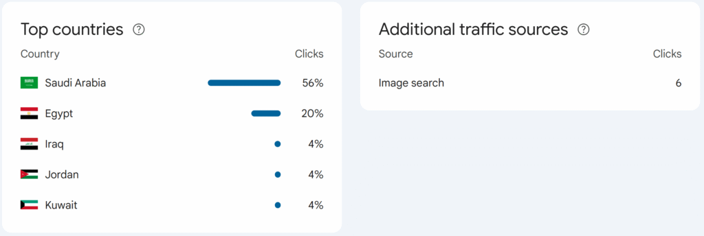 تقرير Google Search Console Insights