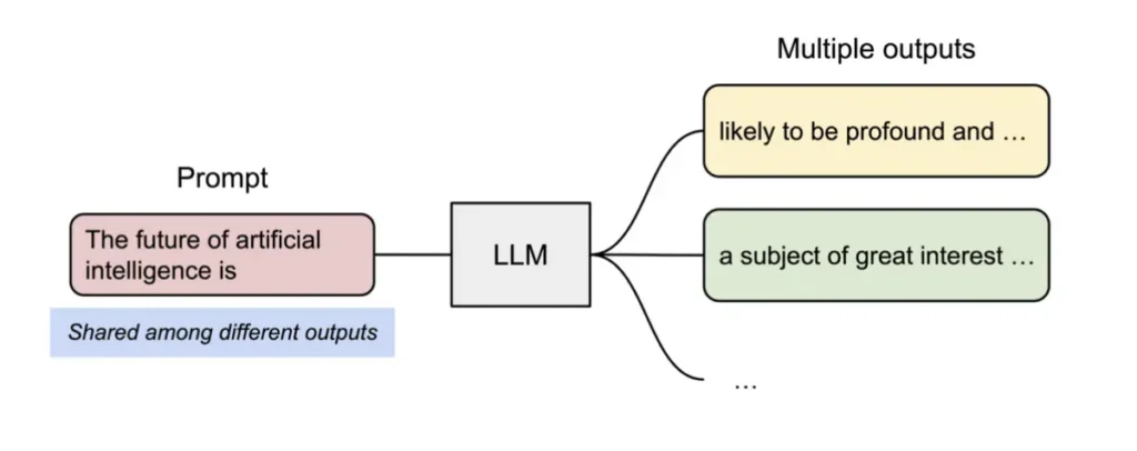 LLM Search